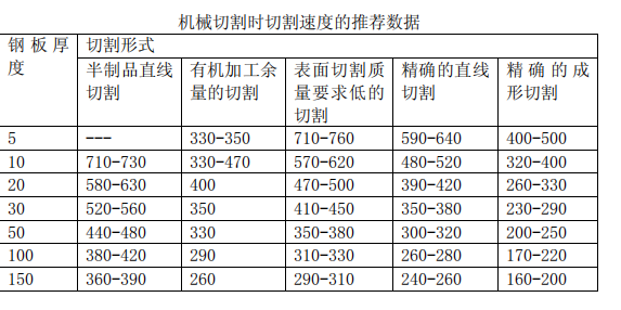 火焰切割機速度表.png